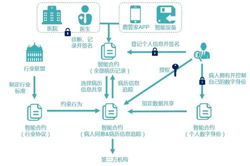 比特币系统的运行机制