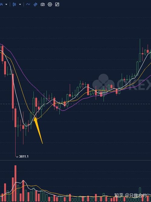 比特币交易方法技巧