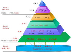 区块链报告总结800字