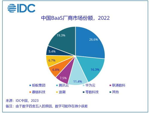 2021区块链龙头股有哪些