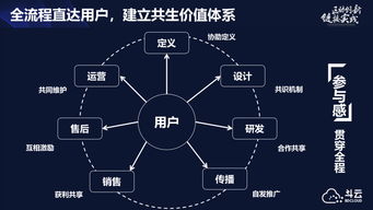 区块链修改信息