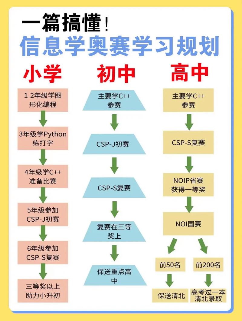 学编程哪个最好