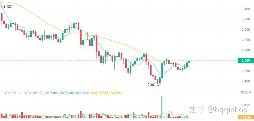 比特币价格今日价格美元最新行情走势