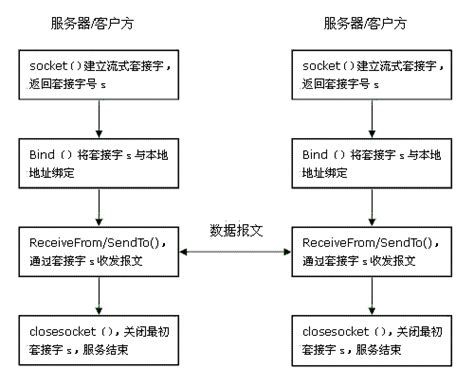 移动端开发解决方案