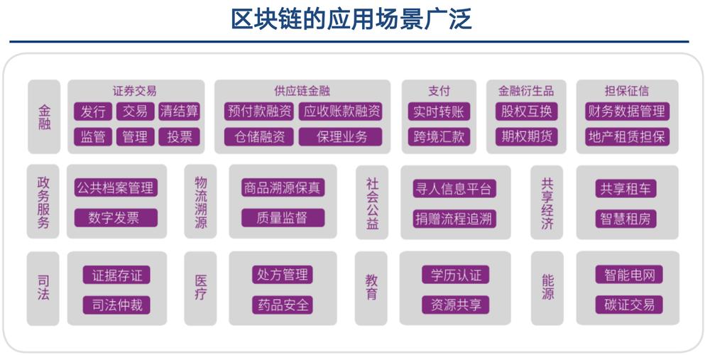 区块链链改方案