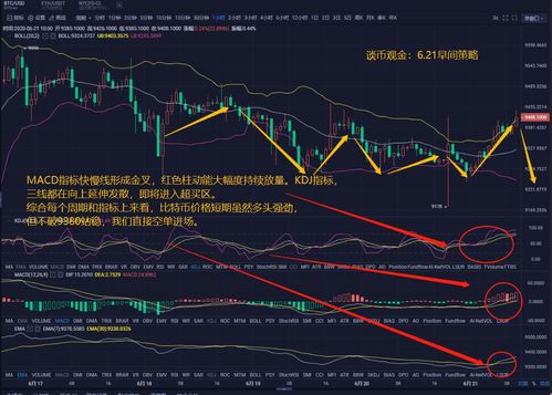 比特币为什么跌?