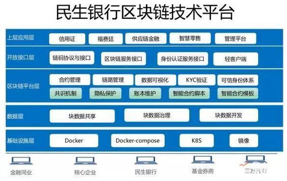 区块链在银行业中的应用