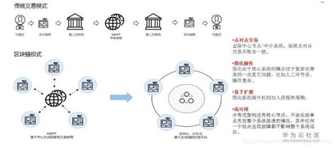 区块链技术公司的特点是什么