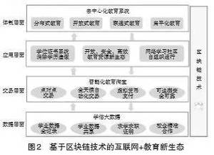 区块链技术应用女生就业前景