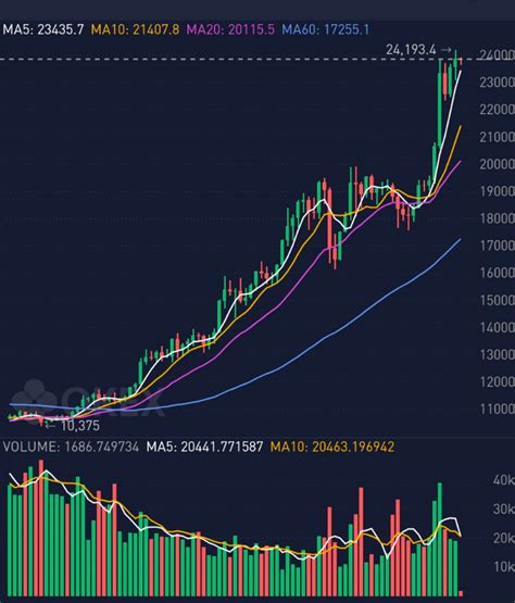 比特摩根sbc几月长到3美金