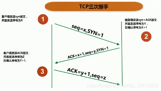 socket握手的过程