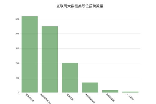 农业区块链对我国经济发展的影响