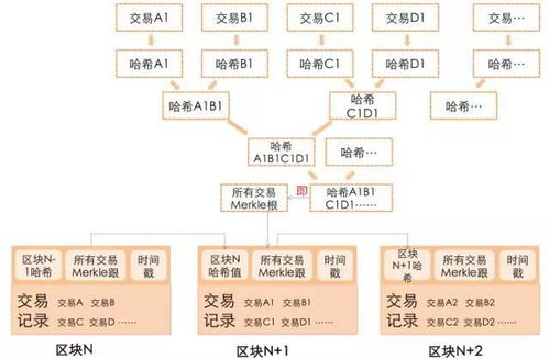 区块链应用领域及案例