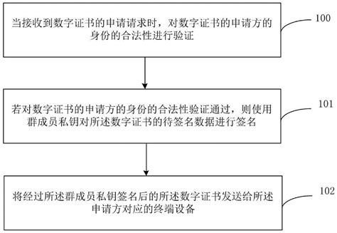 数字签名在区块链系统中的作用