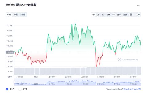 比特币现金今日最新行情