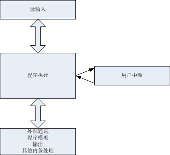 编程的三个结构