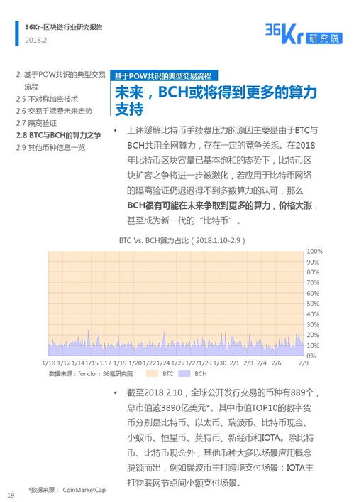 区块链与票据存证