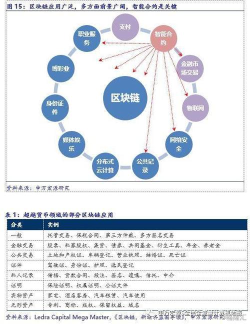 区块链在财会中的应用