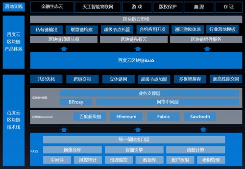 区块链在中国合不合法