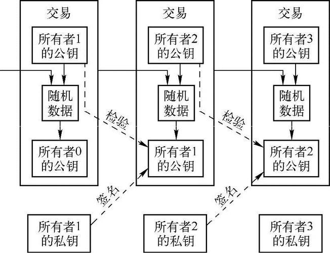 区块链组成