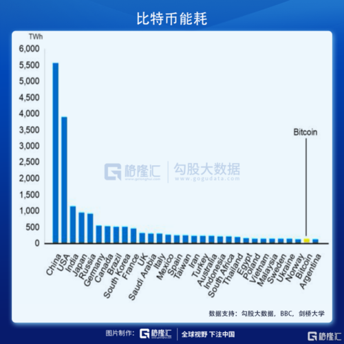 比特币中国市场规模