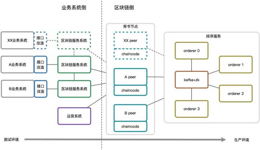 区块链技术的优势是什么?