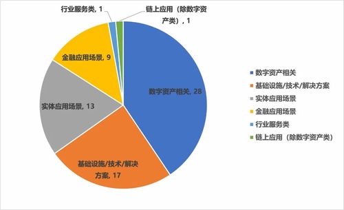 区块链以后会应用到哪种领域