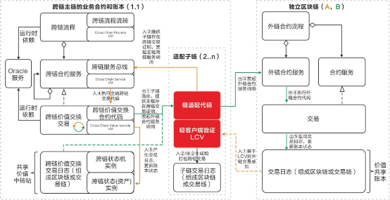 区块链号称将实现价值共享