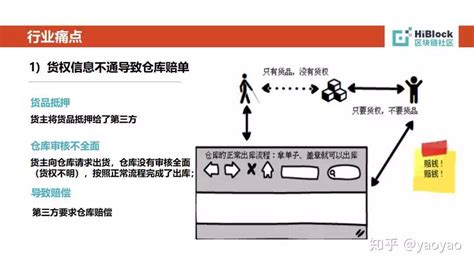 区块链文件存储