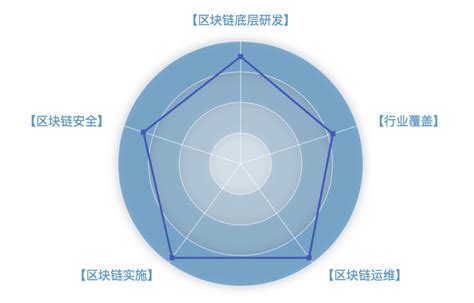 区块链多链架构