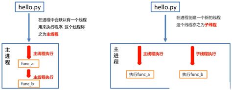 线程csdn