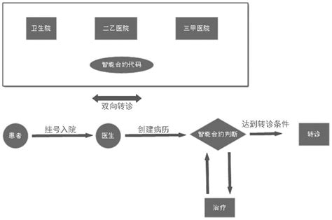 塞舌尔交易所什么性质