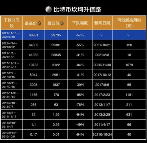 比特币价格今日