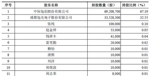 储翰科技客户服务电话