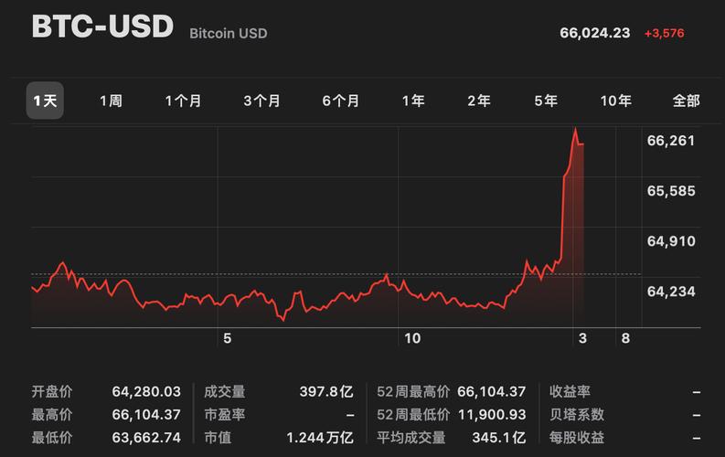 比特币19.48万个