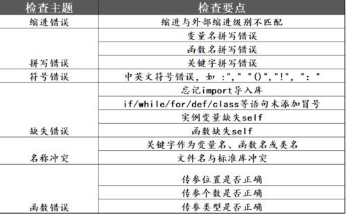 代码编程软件