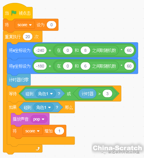 编程的方向参数