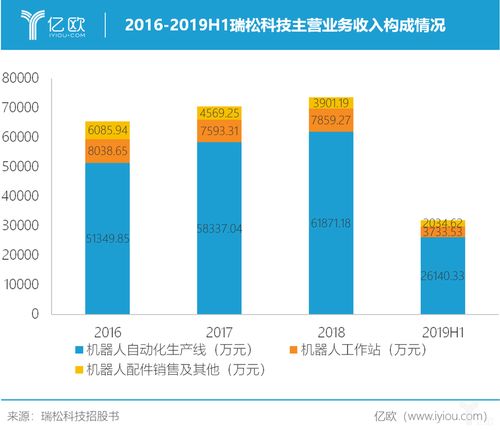 双翼科技有限公司是做什么的