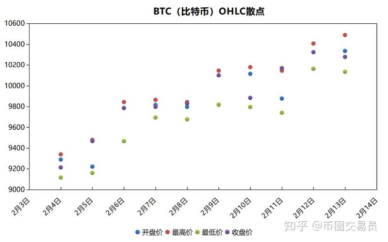 比特币非小号行情官网