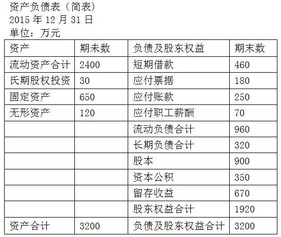 如何利用模板快速编制资产负债表