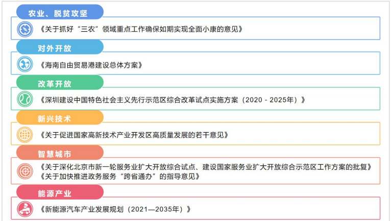 区块链作为国家战略