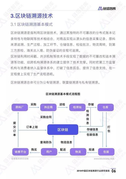 区块链技术项目实战报告