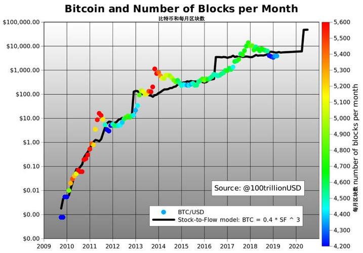 比特币5月价格行情