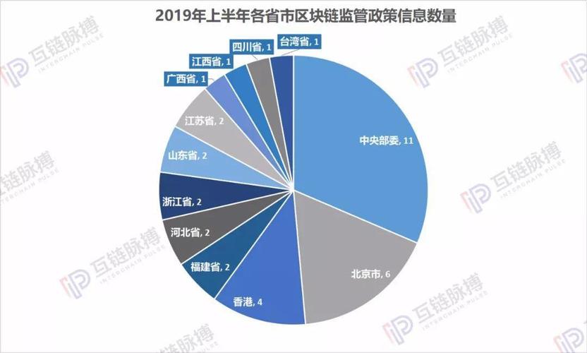 区块链操作证书