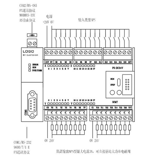 plc下料单元的控制实验