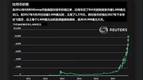 比特币历史最低价格是多少