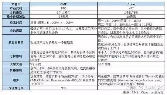 比特币期货ETF