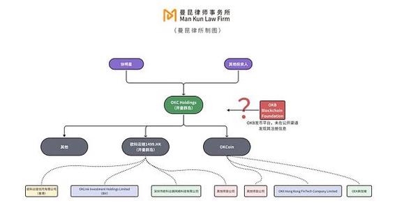 国内出台区块链的省市