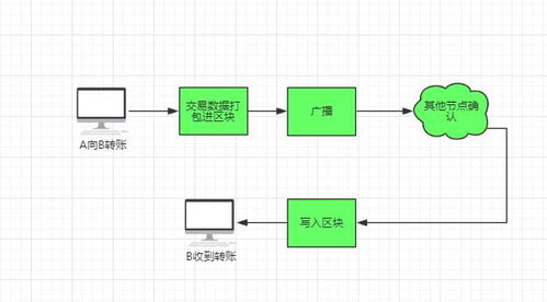 区块链共识节点是什么意思