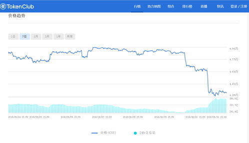 比特币近几日跌幅多少正常